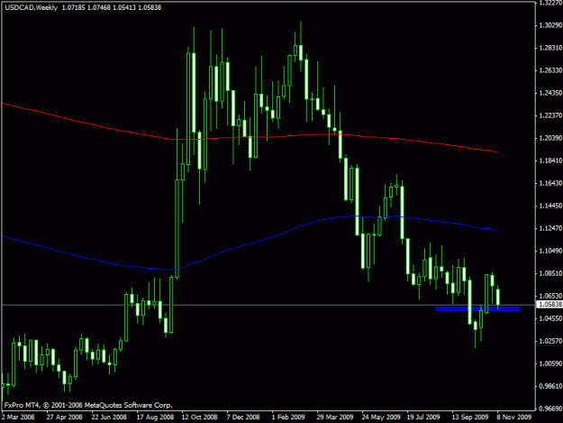Click to Enlarge

Name: usdcadmw.gif
Size: 16 KB