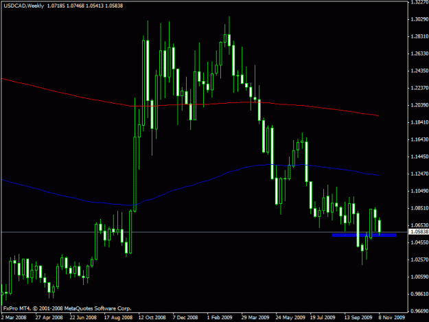 Click to Enlarge

Name: usdcadmw.gif
Size: 16 KB