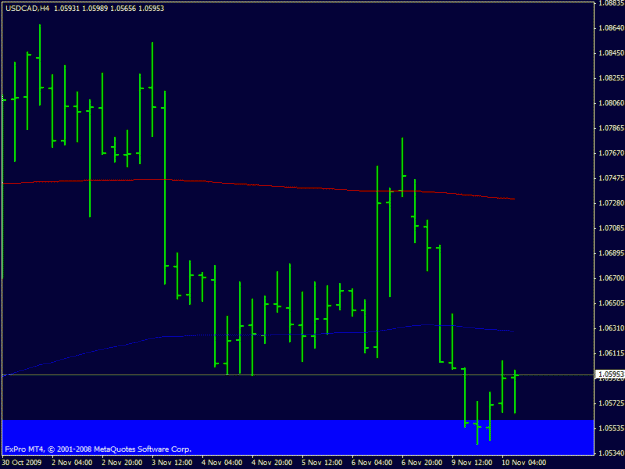 Click to Enlarge

Name: usdcad4.gif
Size: 13 KB