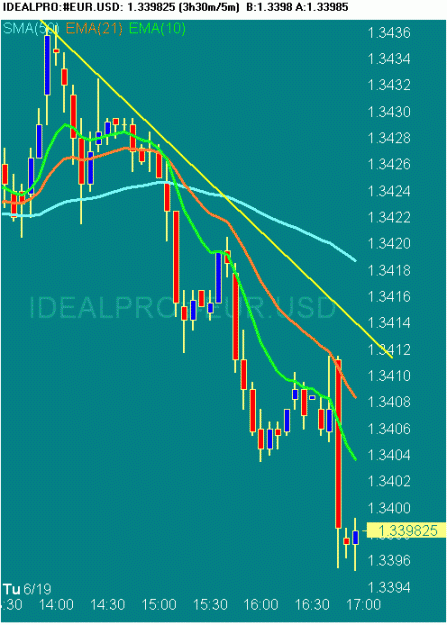 Click to Enlarge

Name: 20070619 EURUSD 0855 GMT.gif
Size: 16 KB