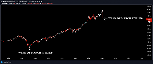 Click to Enlarge

Name: DOW JONES 11-YEAR CYCLE.png
Size: 44 KB