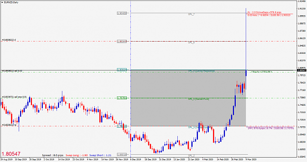 Click to Enlarge

Name: EURNZDDaily.png
Size: 43 KB