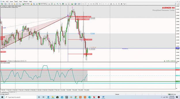 Click to Enlarge

Name: AUDNZD BEARISH DEEP CRAB 4 HOUR.png
Size: 140 KB