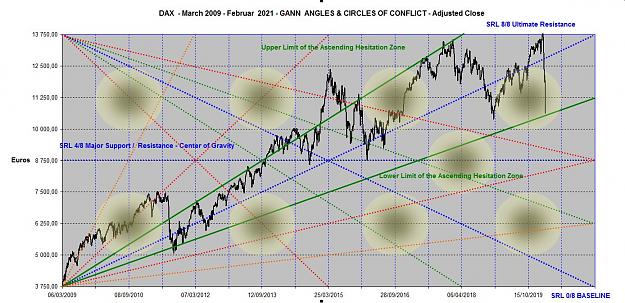 Click to Enlarge

Name: DAX ANGLES 2009-2021.jpg
Size: 179 KB