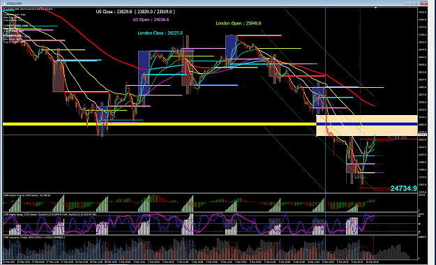 Click to Enlarge

Name: DOW M30  Gaps  - Accumulated volume 2020-03-10_051715.png
Size: 132 KB