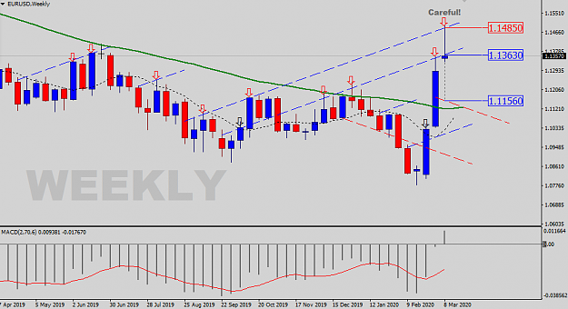 Click to Enlarge

Name: EURUSD-Weekly-Status-Update.png
Size: 27 KB