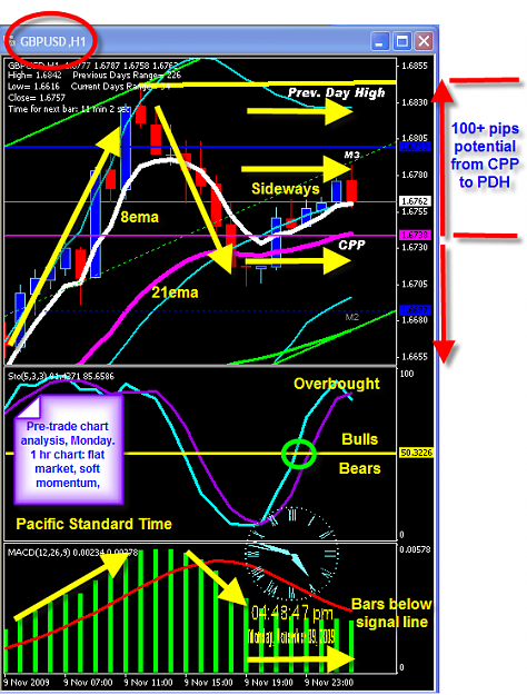 Click to Enlarge

Name: MONDAY PRE-TRADE.png
Size: 76 KB