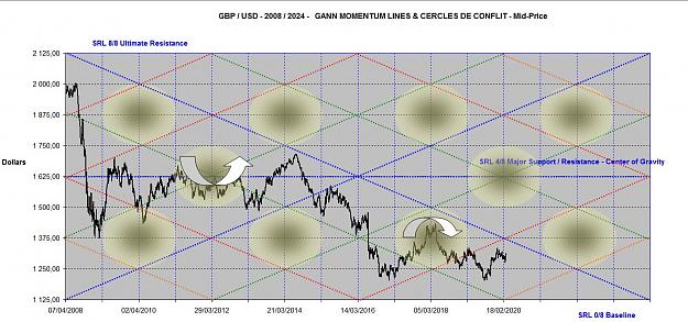 Click to Enlarge

Name: GBPUSD MOMENTUM LINES 2008-2024.jpg
Size: 166 KB