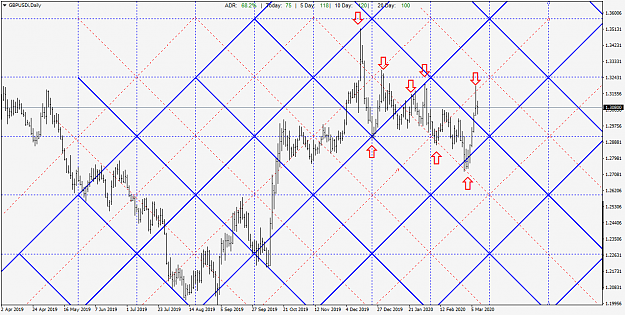 Click to Enlarge

Name: SWEDE GANN GRID GBPUSDiDaily.png
Size: 67 KB