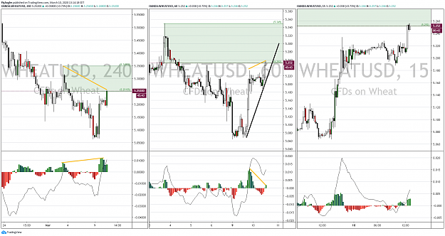 Click to Enlarge

Name: WheatUSD H4S.png
Size: 161 KB