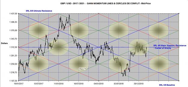 Click to Enlarge

Name: GBPUSD MOMENTUM LINES 2017-2021.jpg
Size: 171 KB