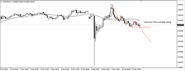 Click to Enlarge

Name: AUDUSD.png
Size: 17 KB