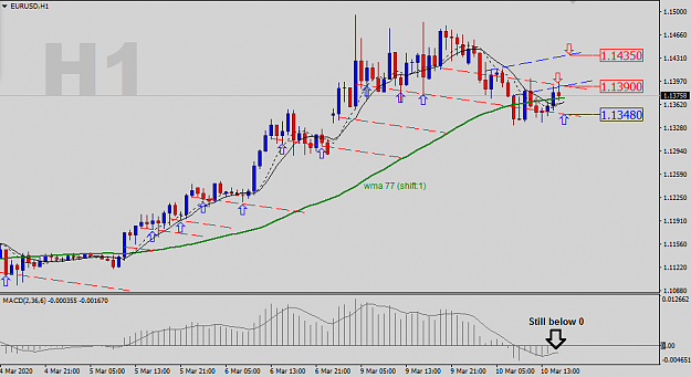 Click to Enlarge

Name: EURUSD-H1-Status-Update.png
Size: 27 KB
