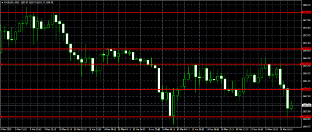 Click to Enlarge

Name: XAUUSD.rM15.png
Size: 45 KB