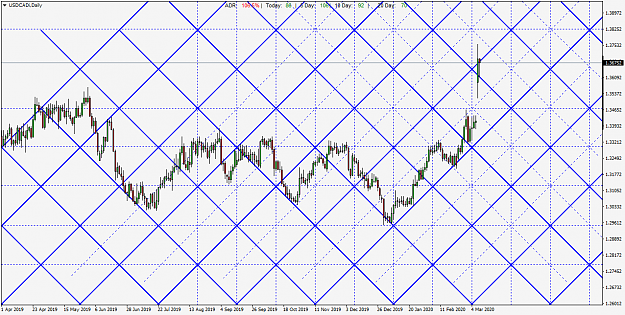 Click to Enlarge

Name: USDCADiDaily Mar 10.png
Size: 74 KB