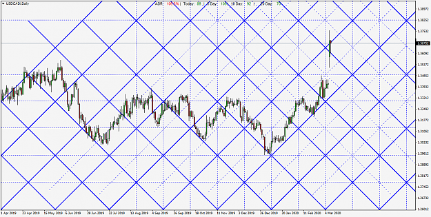 Click to Enlarge

Name: USDCADiDaily Mar 10.png
Size: 74 KB