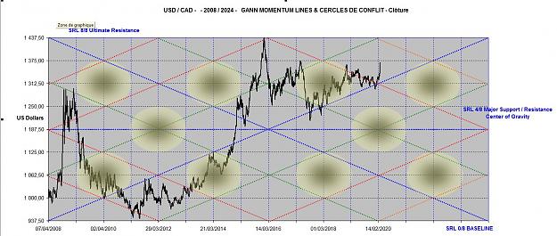 Click to Enlarge

Name: USDCAD MOMENTUM LINES 2008-2024.jpg
Size: 169 KB
