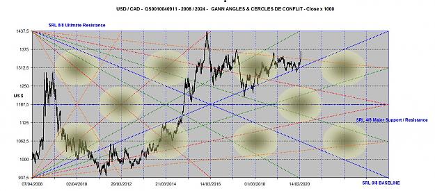 Click to Enlarge

Name: USDCAD ANGLES 2008-2024.jpg
Size: 173 KB