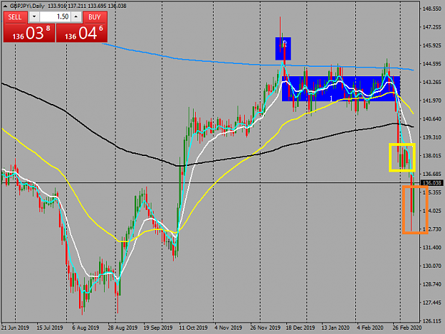 Click to Enlarge

Name: gbpjpyi-d1-tw-corp-gbp-jpy.png
Size: 36 KB