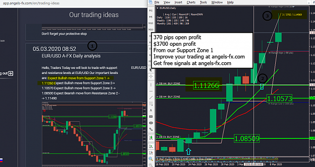 Click to Enlarge

Name: EU 370 pips open profit from support zone 1.png
Size: 162 KB