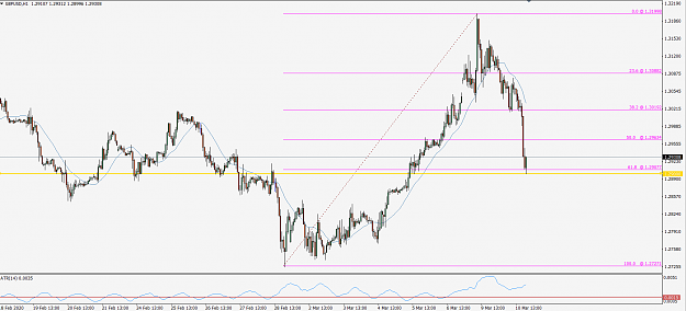 Click to Enlarge

Name: GbpUsd200310H1.png
Size: 46 KB