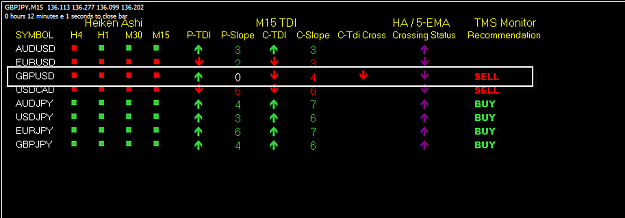 Click to Enlarge

Name: TMS Monitor M15 GBPUSD 11-3-2020 3-18-00 am.png
Size: 13 KB
