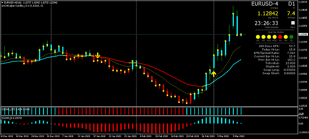 Click to Enlarge

Name: EURUSD-4Daily.png
Size: 37 KB