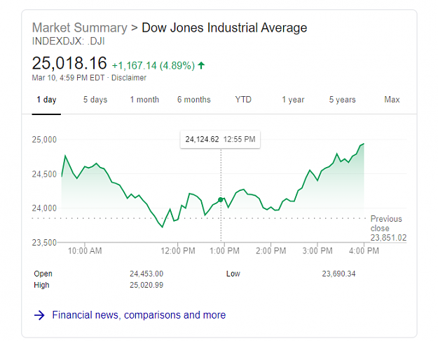 Click to Enlarge

Name: dow 2.png
Size: 39 KB