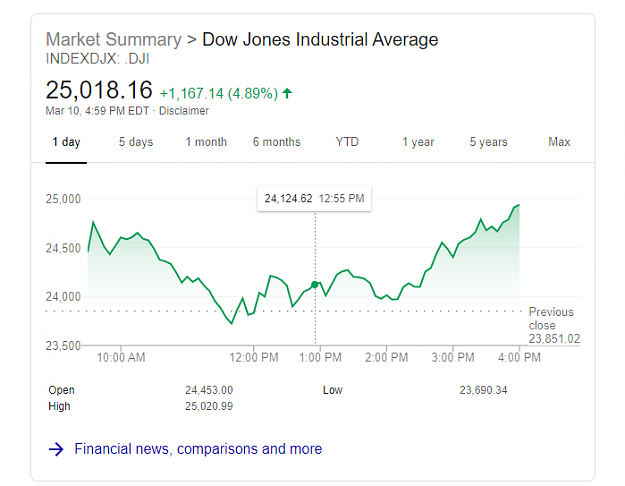 Click to Enlarge

Name: dow 2.png
Size: 39 KB