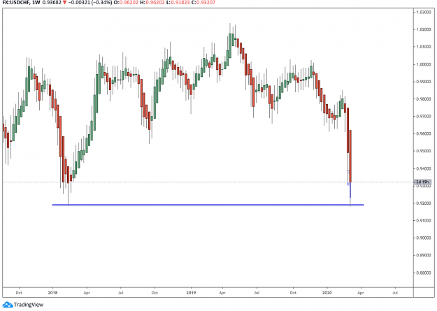 Click to Enlarge

Name: USDCHF weekly.png
Size: 31 KB