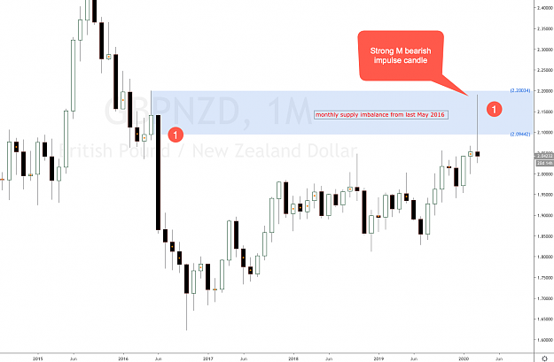 Click to Enlarge

Name: gbpnzd forex cross pair analysis.png
Size: 87 KB