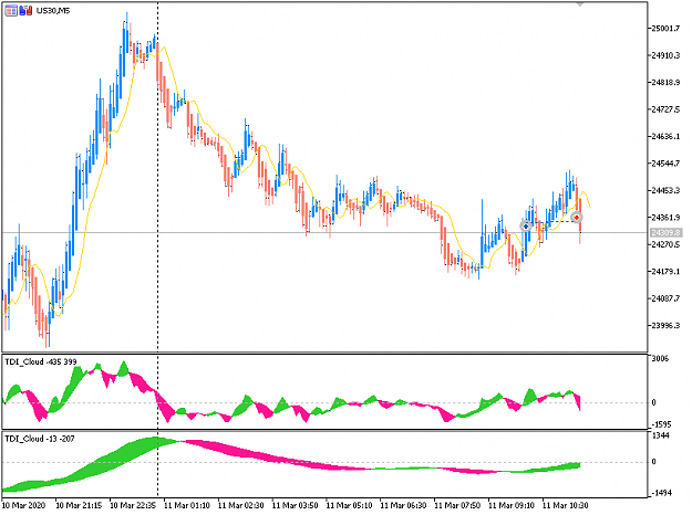 Click to Enlarge

Name: DE30 Mar 11 M5 trade closed BE 11-3-2020 4-29-12 pm.png
Size: 17 KB