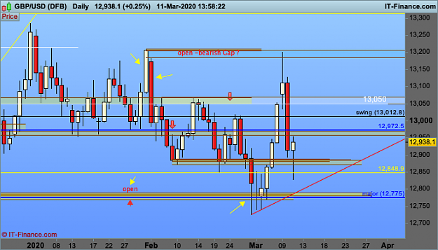 Click to Enlarge

Name: GBPUSD-Daily.png
Size: 30 KB