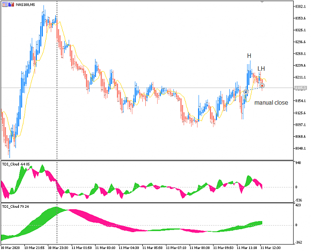 Click to Enlarge

Name: NAS100 Mar 11 m5 trade closed 11-3-2020 5-36-50 pm.png
Size: 20 KB