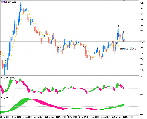 Click to Enlarge

Name: NAS100 Mar 11 m5 trade closed 11-3-2020 5-36-50 pm.png
Size: 20 KB