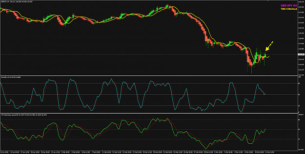 Click to Enlarge

Name: GBPJPY Mar 11 H4 price pull back 11-3-2020 6-05-41 pm.png
Size: 56 KB