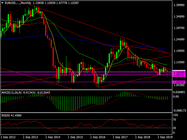 Click to Enlarge

Name: EURUSD.....Monthly.png
Size: 36 KB