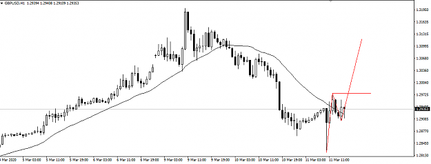 Click to Enlarge

Name: GBPUSD.png
Size: 16 KB