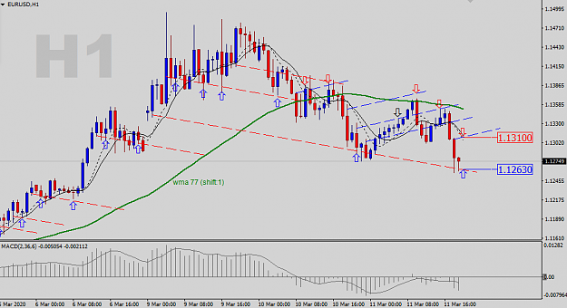 Click to Enlarge

Name: EURUSD-H1-Status-Update.png
Size: 30 KB