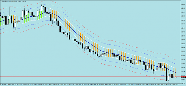 Click to Enlarge

Name: GBPUSDM5.png
Size: 56 KB