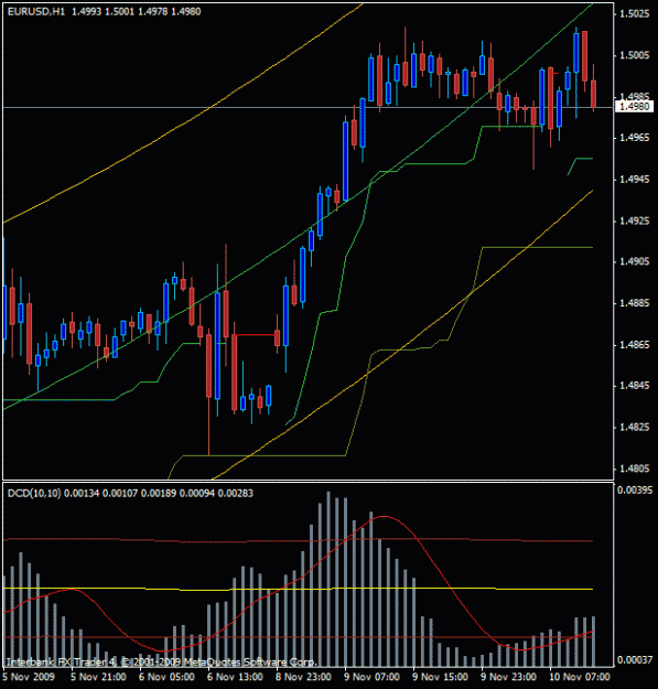 Click to Enlarge

Name: eurusd-1h-10nov09.gif
Size: 18 KB