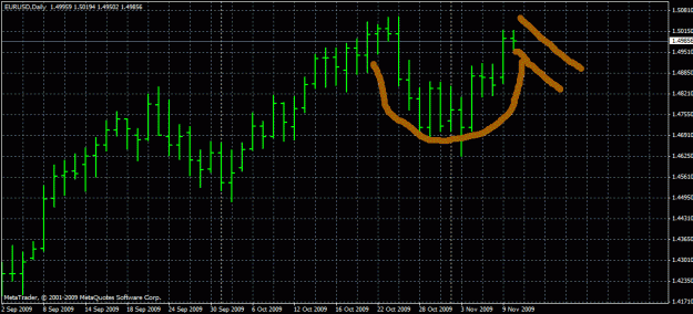 Click to Enlarge

Name: eurusd1day.gif
Size: 22 KB
