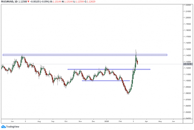 Click to Enlarge

Name: EURUSD Daily.png
Size: 35 KB