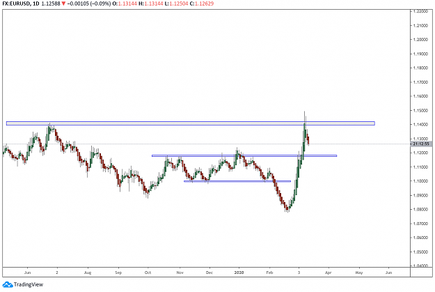 Click to Enlarge

Name: EURUSD Daily.png
Size: 35 KB