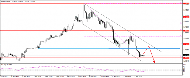 Click to Enlarge

Name: GBPUSD-5H1 31102920.png
Size: 32 KB