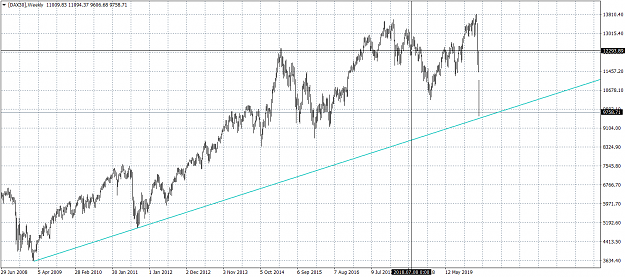 Click to Enlarge

Name: [DAX30]Weekly.png
Size: 57 KB