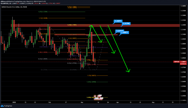 Click to Enlarge

Name: GBPUSD Moving As Predicted. Second Target Hit 400 Pips Profit Secured- Vikinsa Fibonacci Conflue.png
Size: 117 KB
