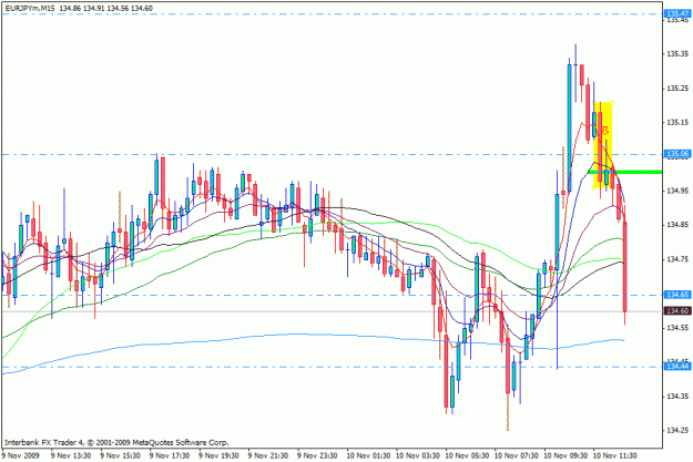 Click to Enlarge

Name: 15m chart.gif
Size: 24 KB