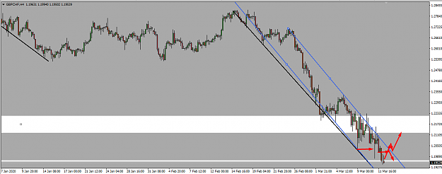 Click to Enlarge

Name: gbp chfmn wk dyarea order block 4h ed ch.png
Size: 35 KB