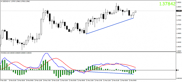 Click to Enlarge

Name: USDCADH1.png
Size: 34 KB